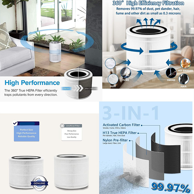 화이트 코어 300-RF 3-in-1 H13 공기 청정기용 True HEPA 카트리지 진공 필터 활성탄 여과